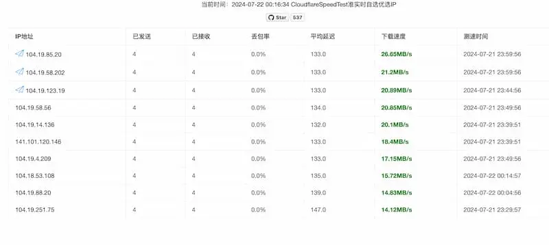 cf-speed-dns｜Cloudflare CDN 最优 IP-网创资源