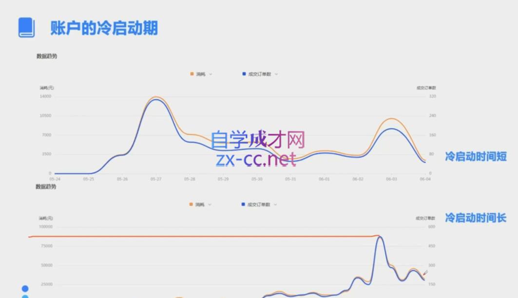 柯南·信息流效果提升训练营(更新10月)-网创资源
