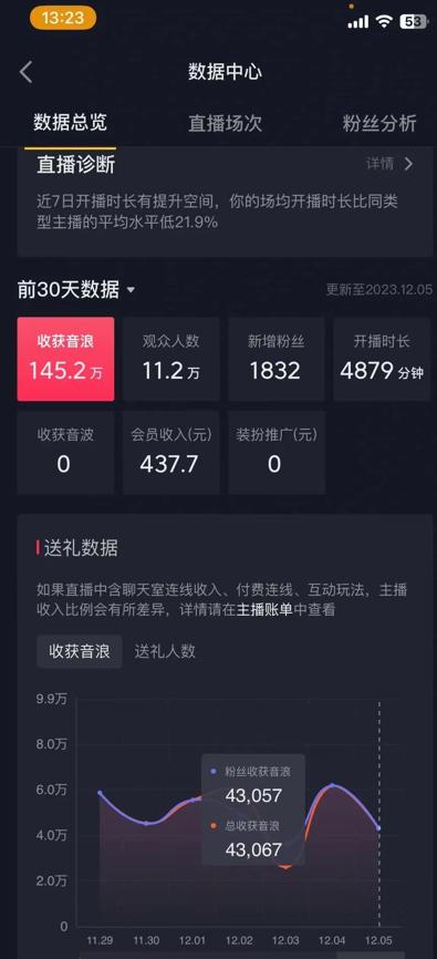 火爆AI美女舞蹈直播，最新防封技术保驾护航，礼物收到手软，日入6000+-网创资源