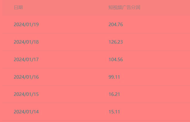(8712期)百家最新“冷暴利”玩法，小白轻松月入6000+-网创资源