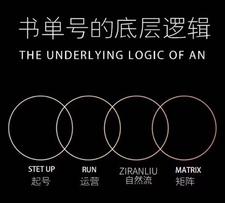 孔德楠-抖音书单号实操课，书单天花板带你一部手机快速学会书单起号、拍摄、布景、剪辑、发布、选品。-网创资源